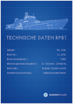 Technische Daten der „BP 81 Potsdam“
