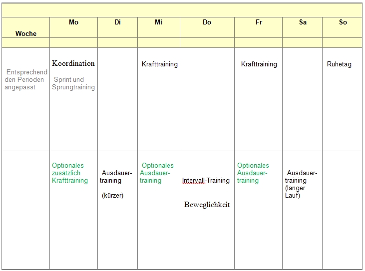 Wochenplan