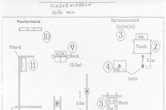 Grafische Darstellung der Hindernisbahn